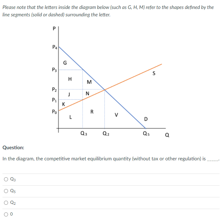  Please note that the letters inside the diagram below (such as