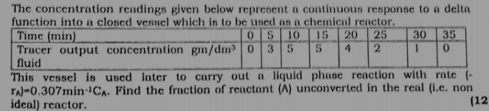  The concentration readinge given below represent a continuous reponee to a