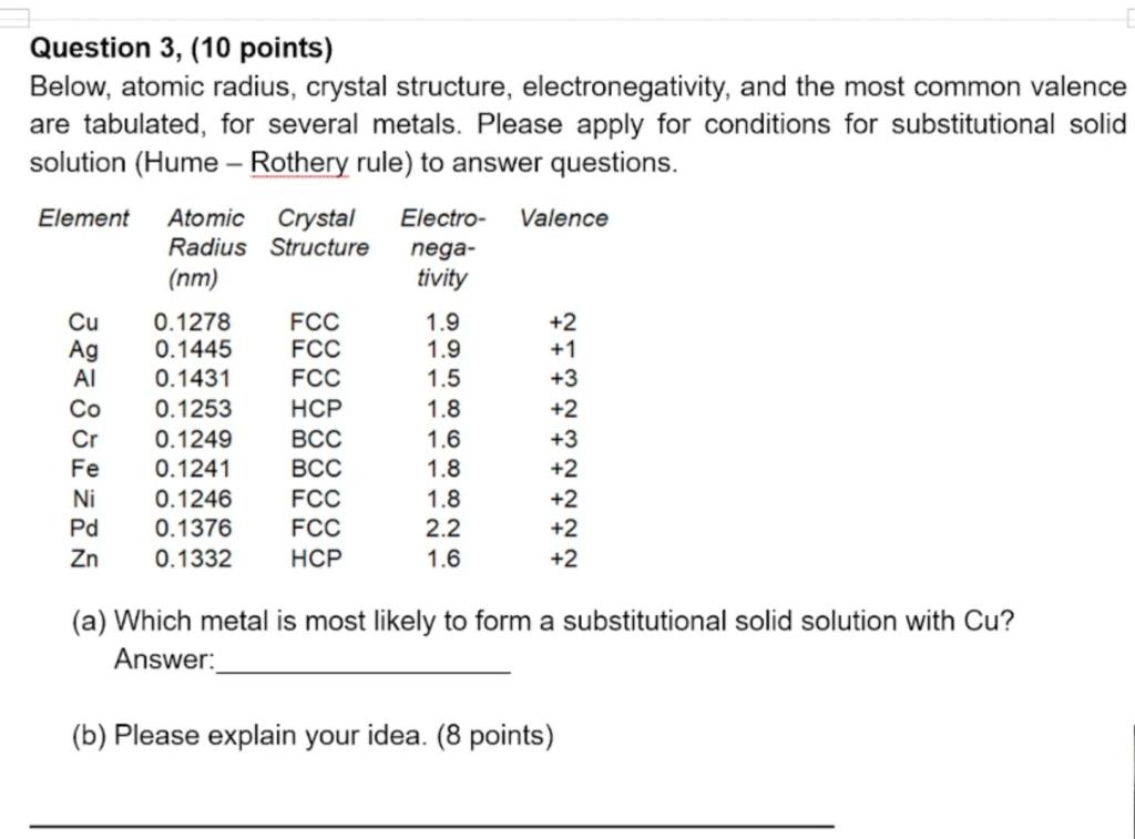  Question 3, (10 points) Below, atomic radius, crystal structure, electronegativity, and