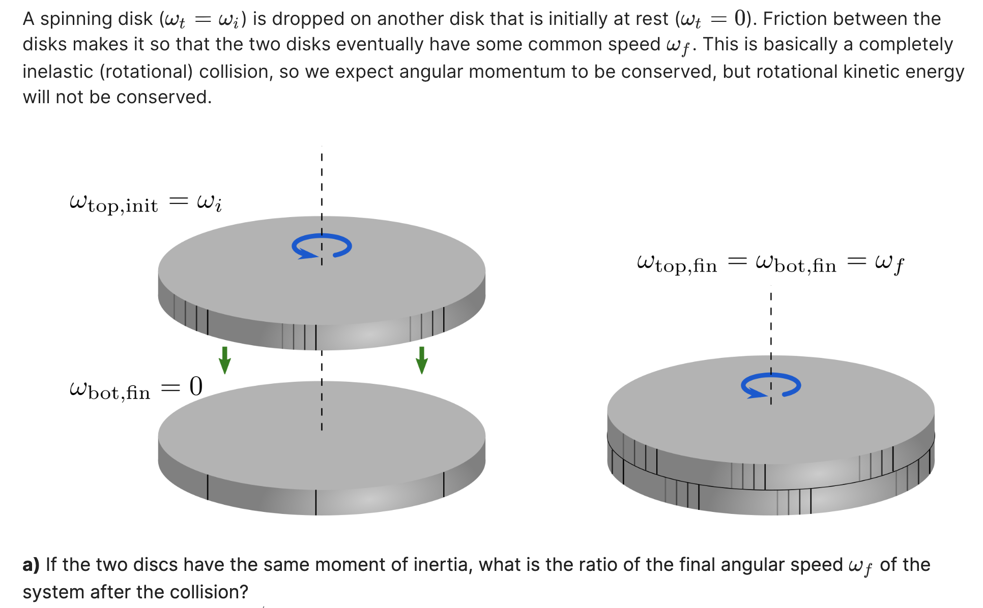 A spinning disk (cat = L0,) is dropped on another disk