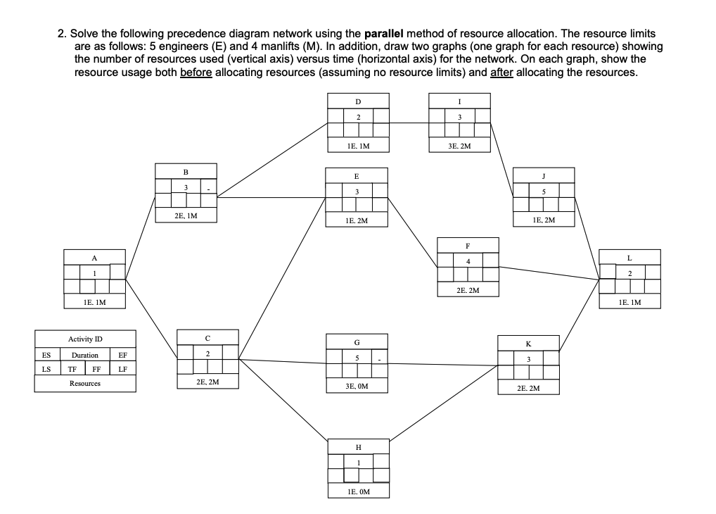  2. Solve the following precedence diagram network using the parallel method