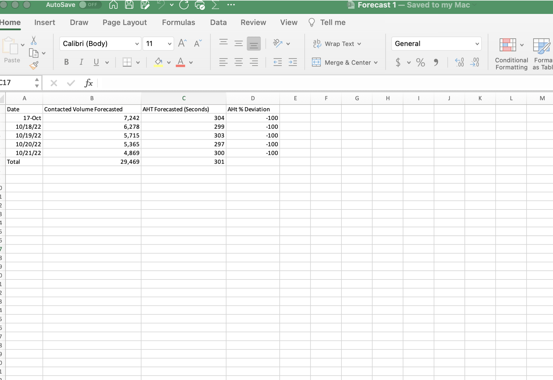 Please attach an excel spreadsheet reflecting the following forecast in a graphical