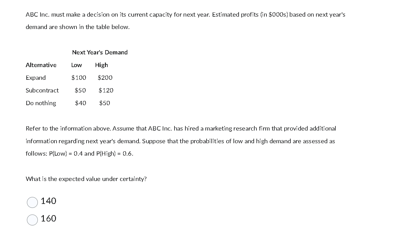 200 OoABC Inc. must make a decision on its current capacity for