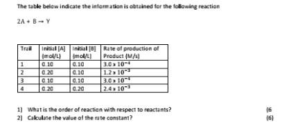Kindly help me solve this question The table below indicate the