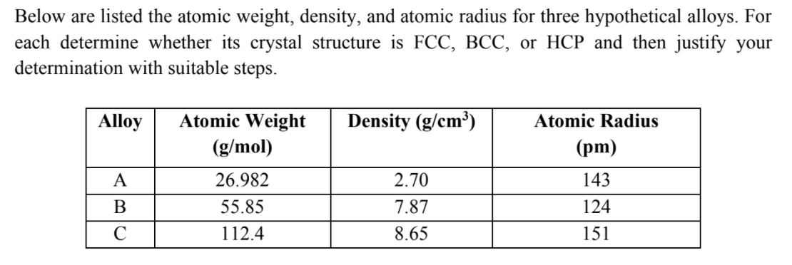 give the right answer, please. Below are listed the atomic weight, density,