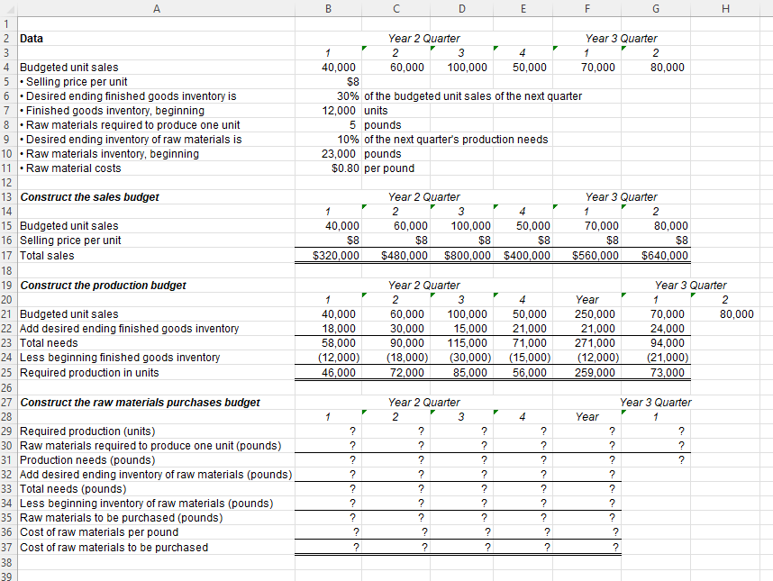 Some Master Budget Components A B C D E F G H