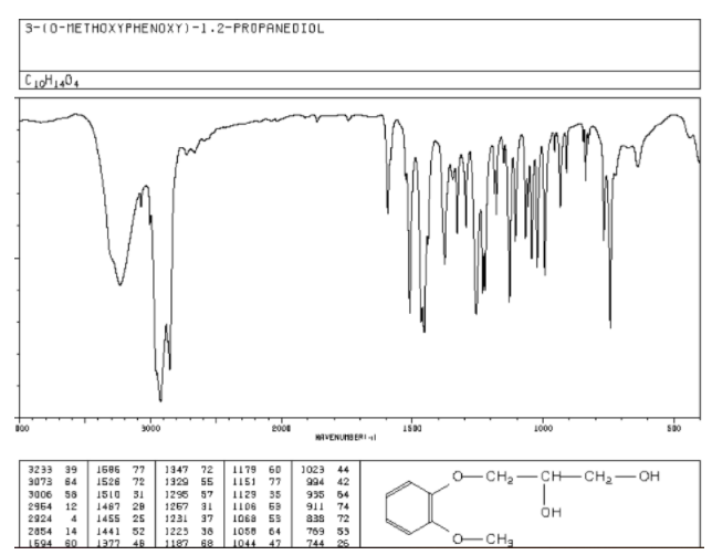 side. The wavenumbers should not be listed in a row, but in