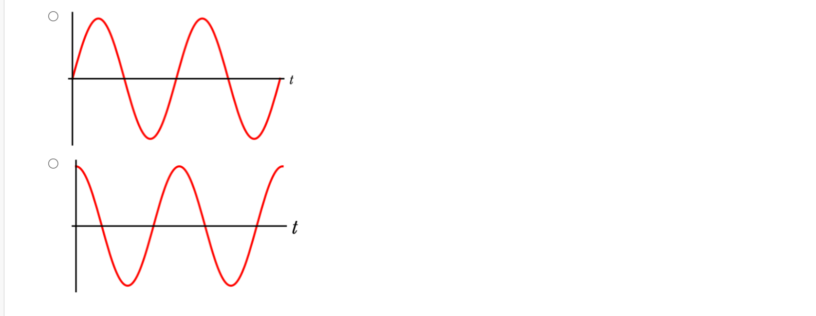below. Which graph would correspond to its velocity as a function of