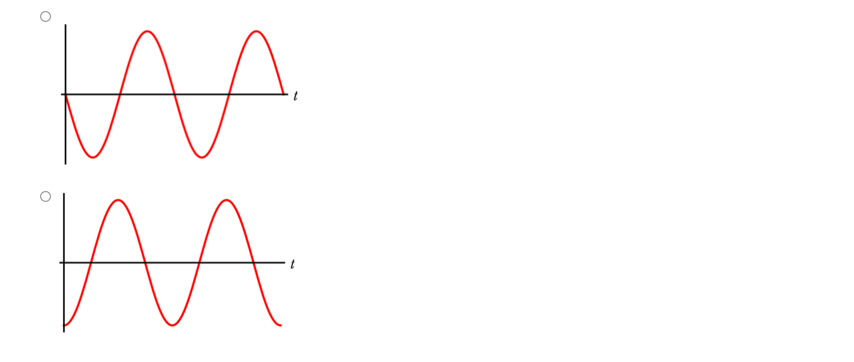 mass oscillates on a vertical spring and its position as a function
