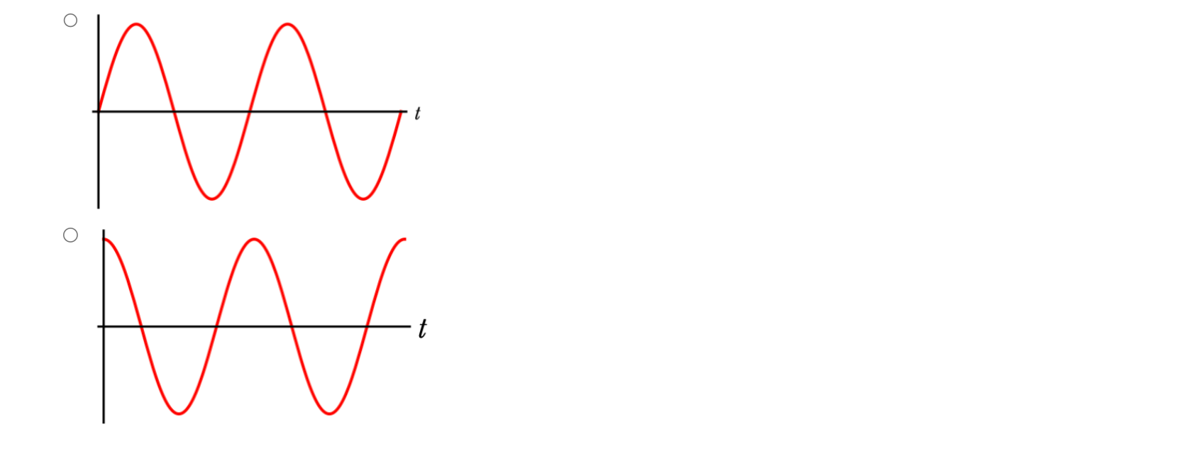 of time is given by the graph below. Which graph would correspond