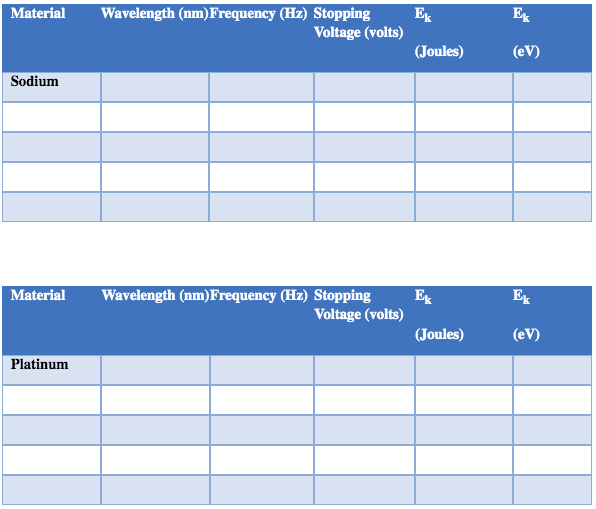 ____________________________________ Lab 8 - The Photoelectric EffectIntroductionThe Photoelectric effect is a phenomenon