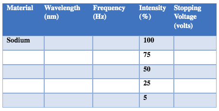 in which electrically charged particles are released from or within a material