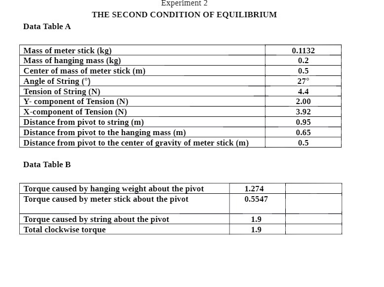  Experiment 2 THE SECOND CONDITION OF EQUILIBRIUM Data Table A Mass