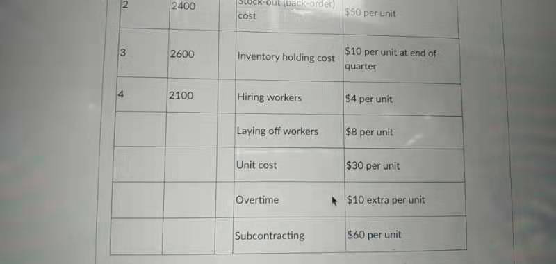Please answer the questionOsprey Machine Works has the following demand requirements and