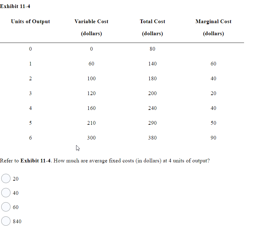 Please answer the question. Exhibit 11-4 Units of Output Variable Cost Total