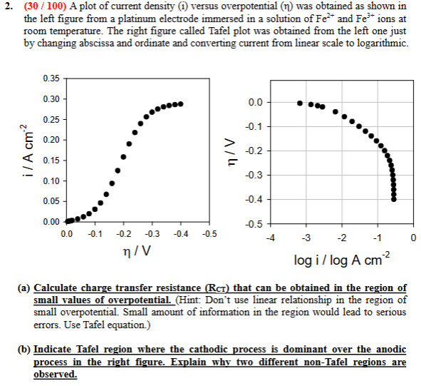  (30100) A plot of current density (i) versus overpotential () was