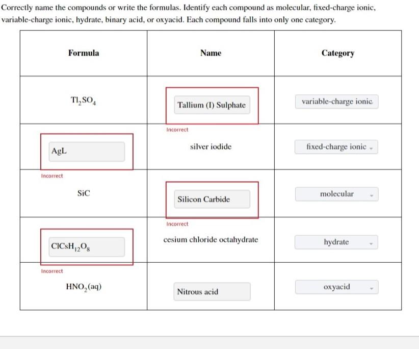 formulas. Identifv each compound as molecular. fixed-charge ionic. aria orrectly name the