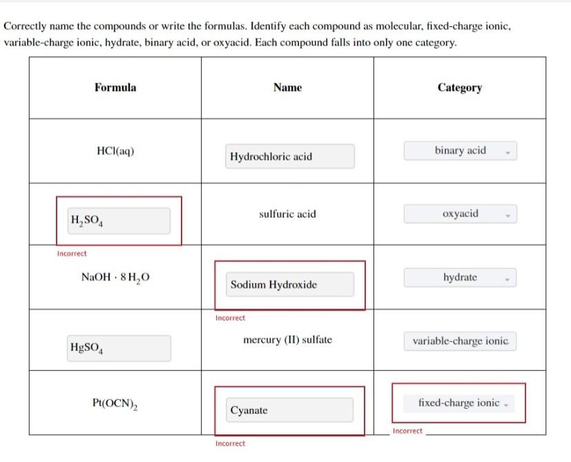 compounds or write the formulas. Identify each compound as molecular, fixed-charge ionic,