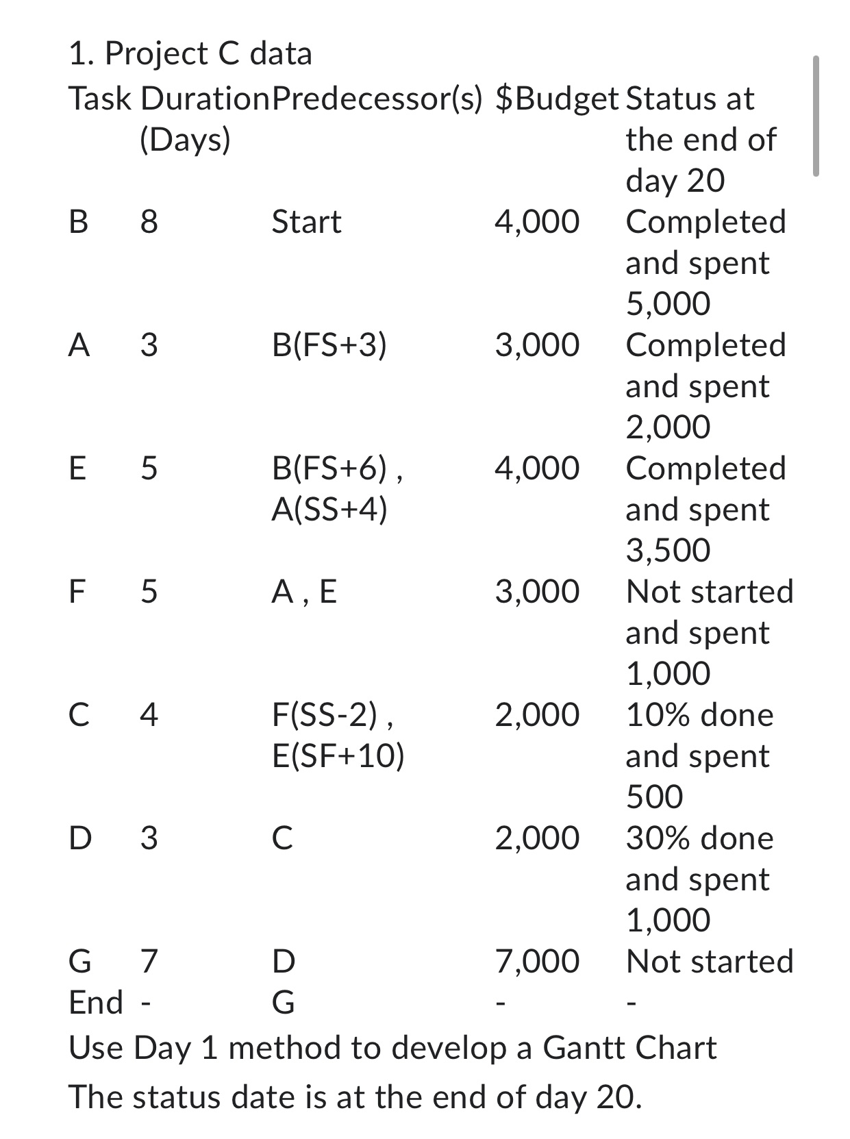 Round up all dollar values to the nearest dollarRound up all index