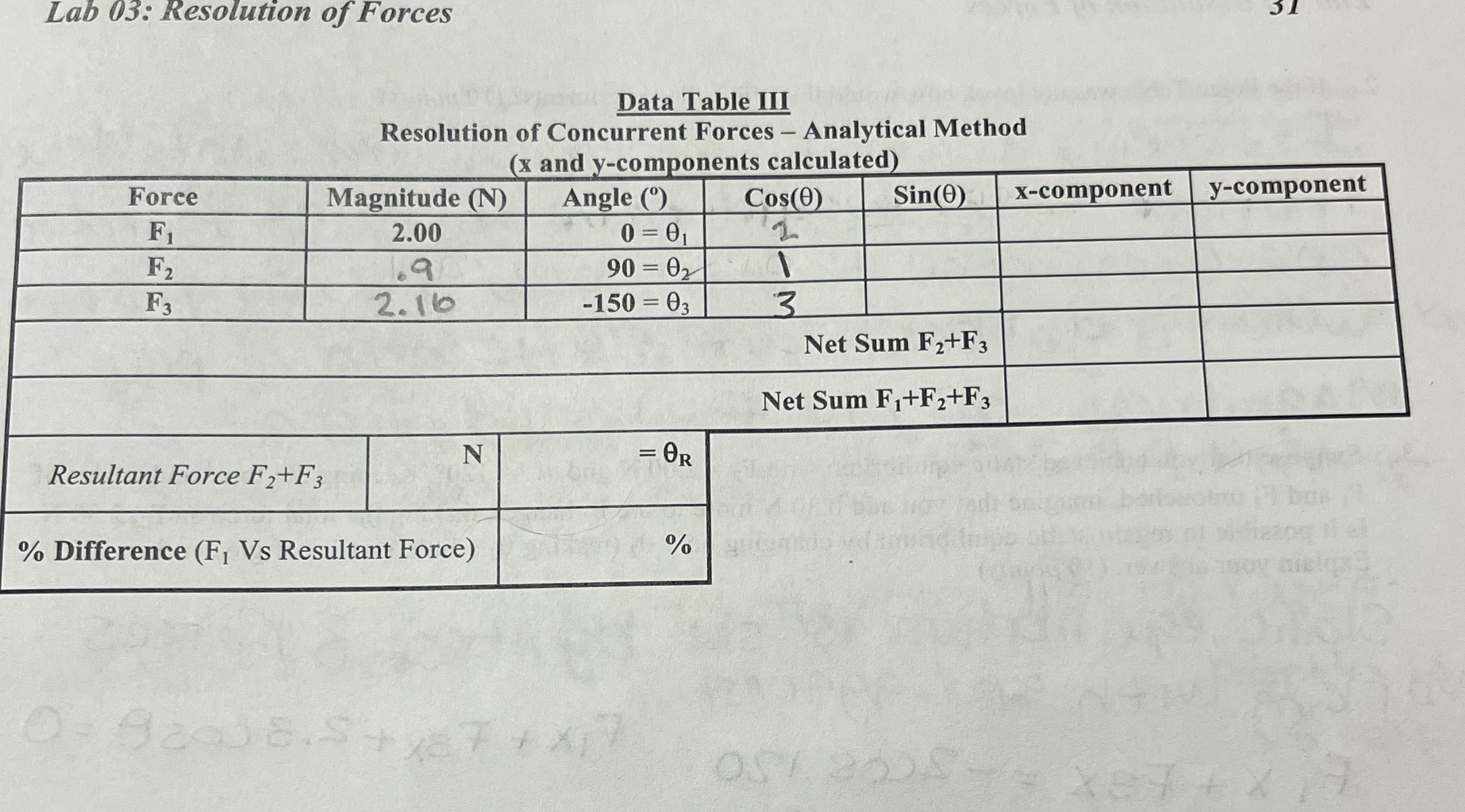Finish the chart Lab 03: Resolution of Forces Data Table III Resolution