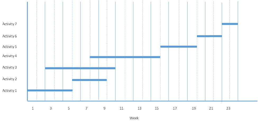 THIS ASSIGNMENT REQUIRES A MANUAL ANALYSIS - DO NOT USE MICROSOFT PROJECT.Problem