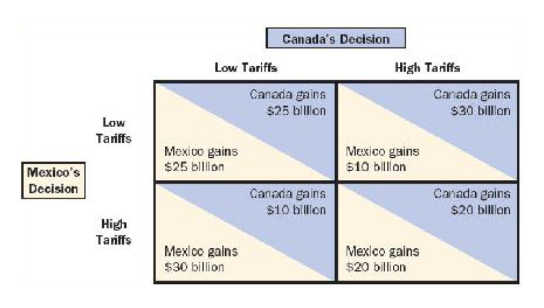 Please help me with Microecinimics with explanation Let us consider trade relations
