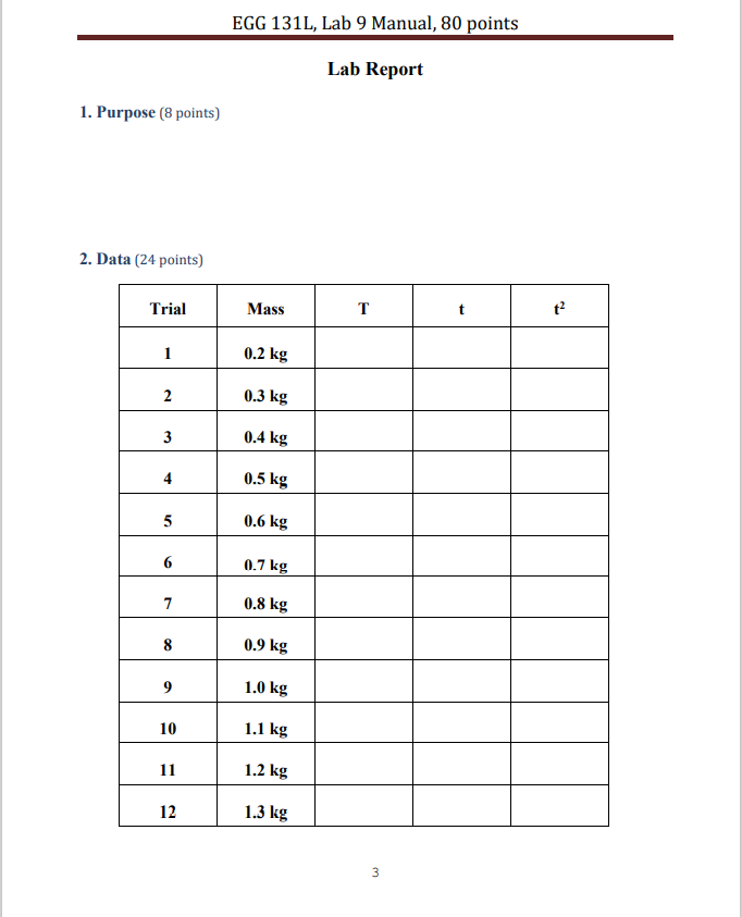 page. EGG 131L, Lab 9 Manual, 80 points Simple Harmonic Motion Name: