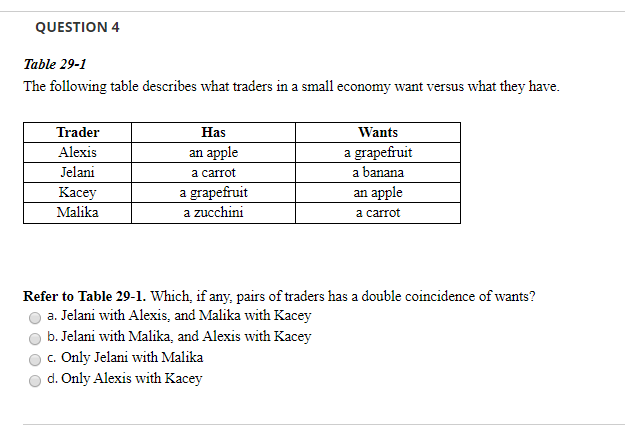 QUESTION 4 Table 29-1 The following table describes what traders in