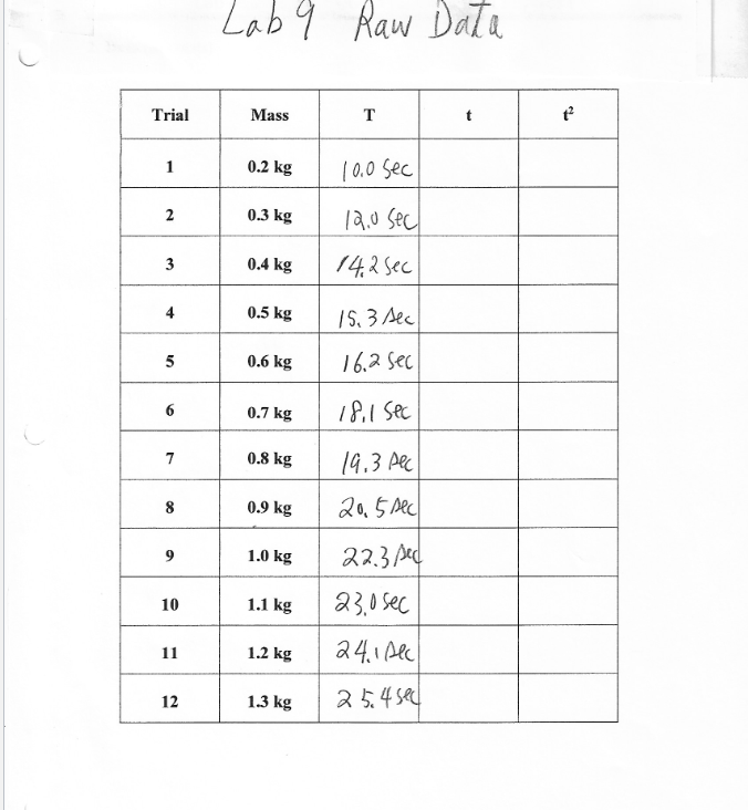 spring. 2. Apparatus Spring, supporting rod, clamp, stopwatch, and a set of