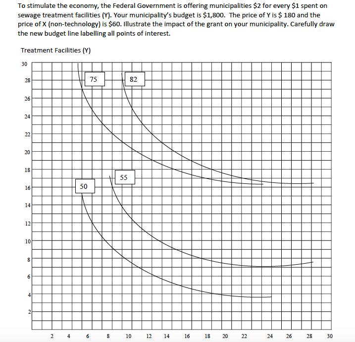 your hometown? (4 marks) What dollar amount is your hometown receiving? S