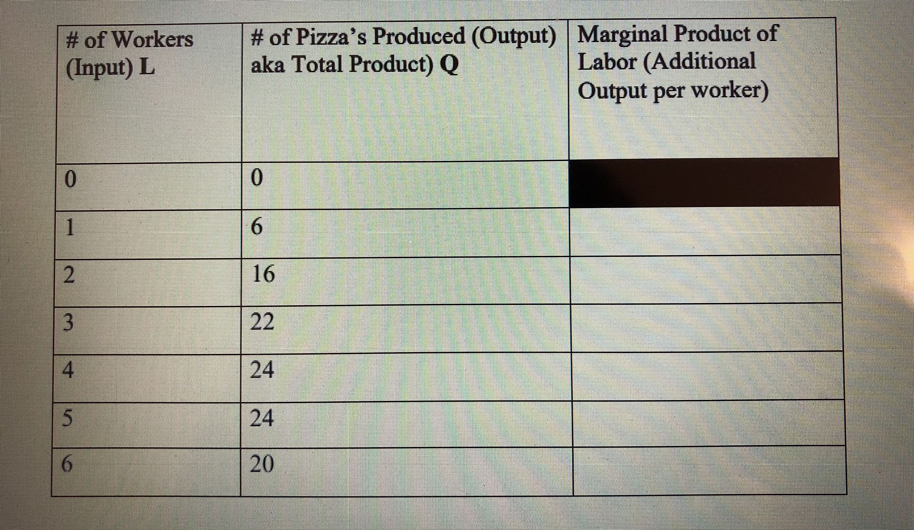 the Marginal Product of Labor in the Pizza Shop. \f# of Workers