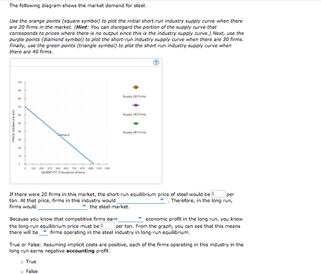 explanation. Thank you! Consider the competitive market for steel. Assume that, regardless