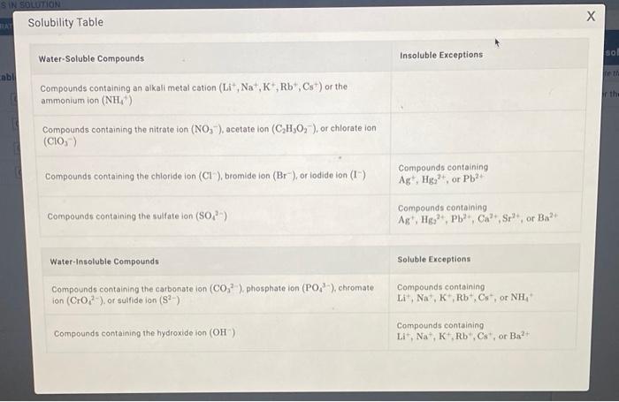 soluble or water insoluble Li3PO4Ba(OH)2SrSO4Ni(NO3)2 Solubility Table Water-Soluble Compounds Insoluble Exceptions Compounds