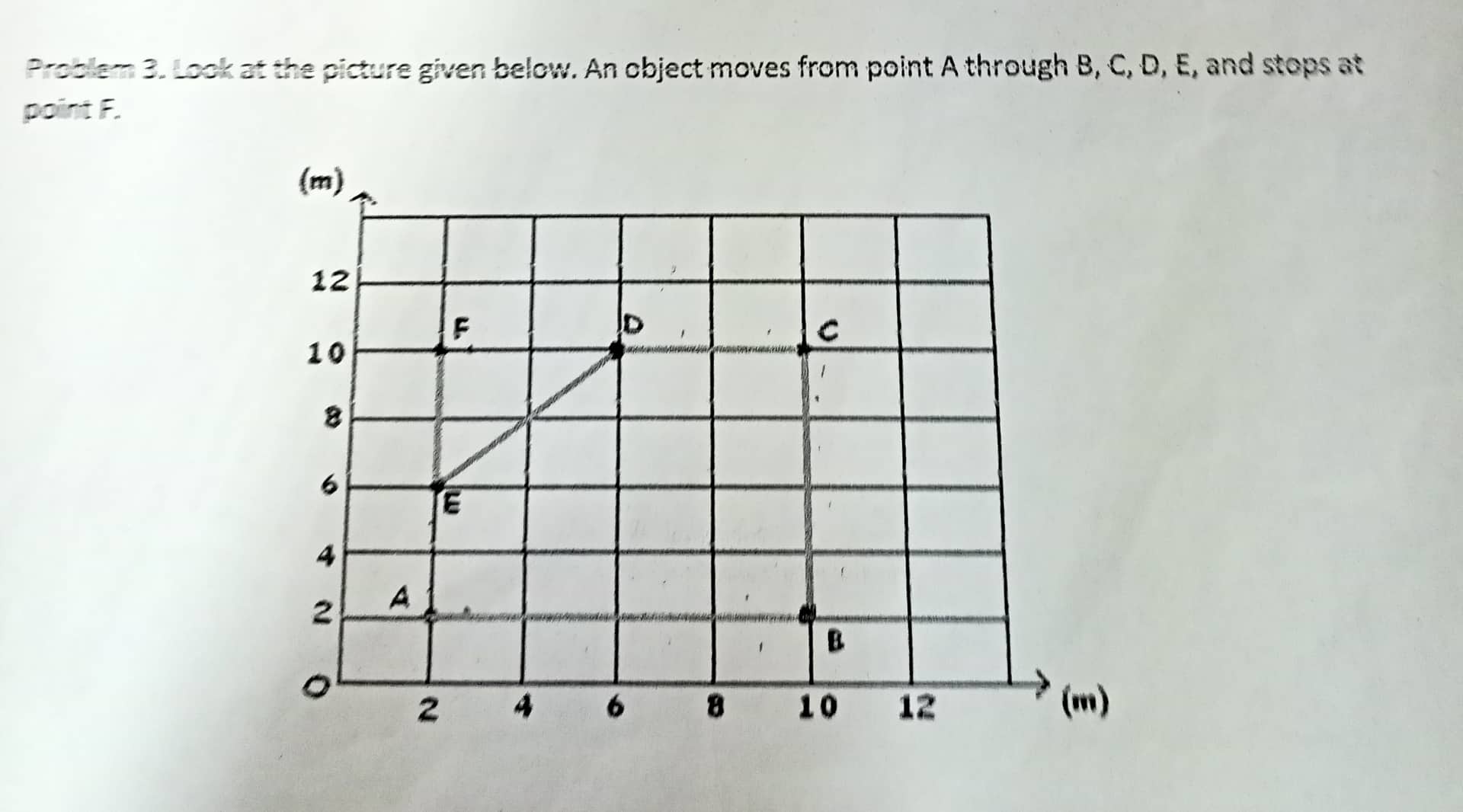  Problem 3. Look at the picture given below. An object moves