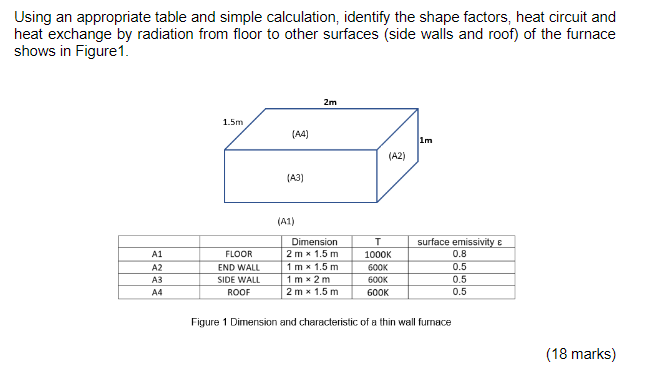 Using an appropriate table and simple calculation, identify the shape factors,