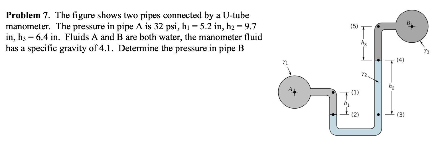  This is the complete question = (5) Problem 7. The figure