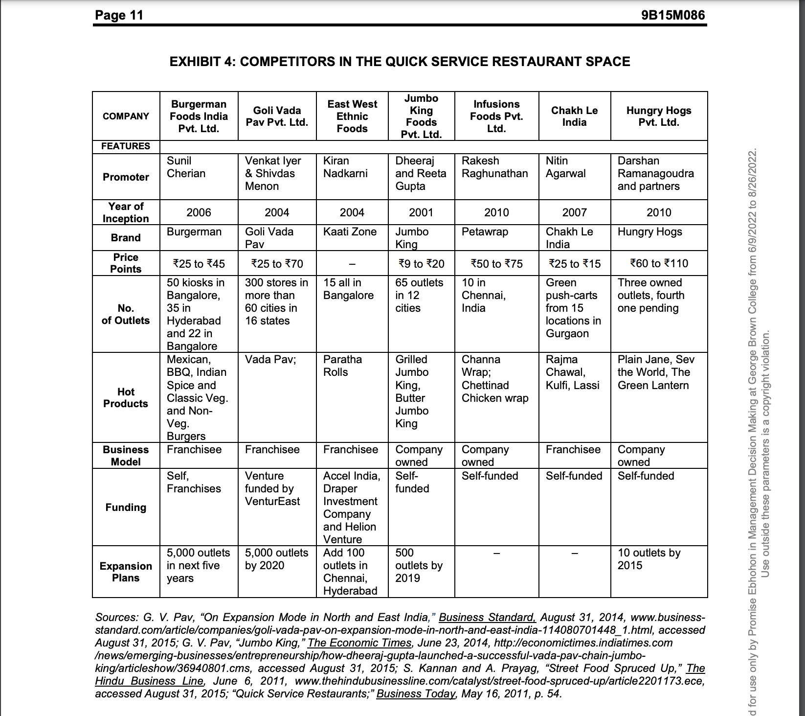 Outlets versus Franchises (15%)STRATEGYADVANTAGESDISADVANTAGES Page 12 9B15M086 EXHIBIT 5: HHPL FINANCIAL DATA
