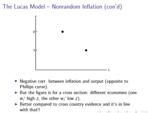 of money is 200 and money grows by 20% each year. The
