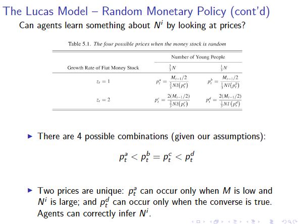 supply function is given by:l(pit) = 4+0.25pit, where notations have usual meanings.