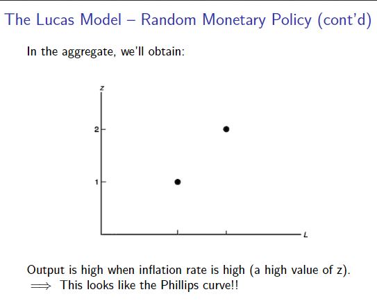 of this price level as an indicator of the unknown monetary policy?(c)How