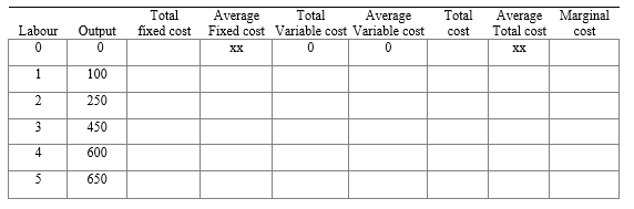 QUESTION 2The incomplete table below describes the production costs of Kat's clothing