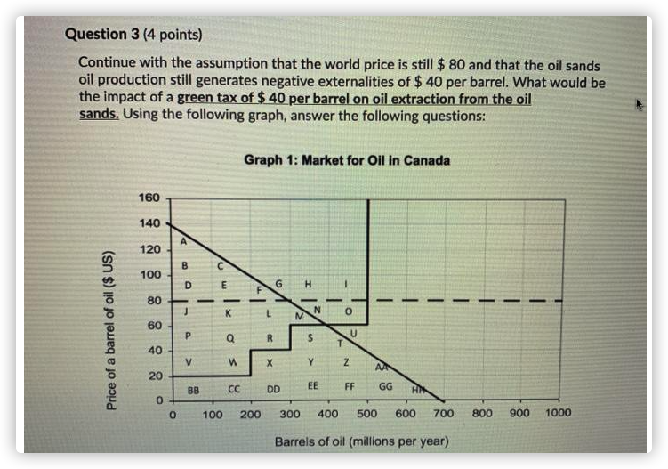 Please help me Question 3 (4 points) Continue with the assumption that