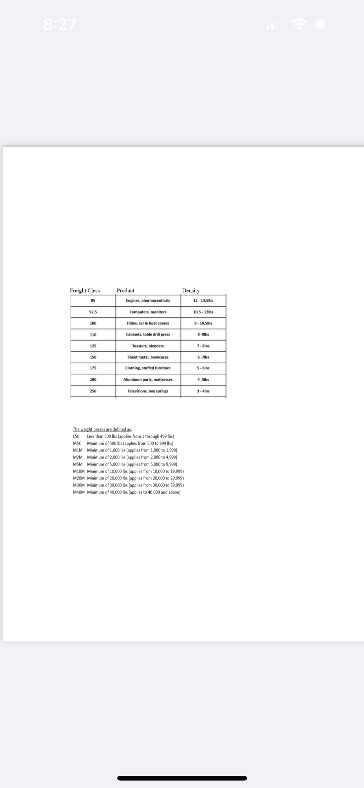 8:27 Freight Class Product Density 85 Engines, pharmaceuticals 12 - 13.5lbs