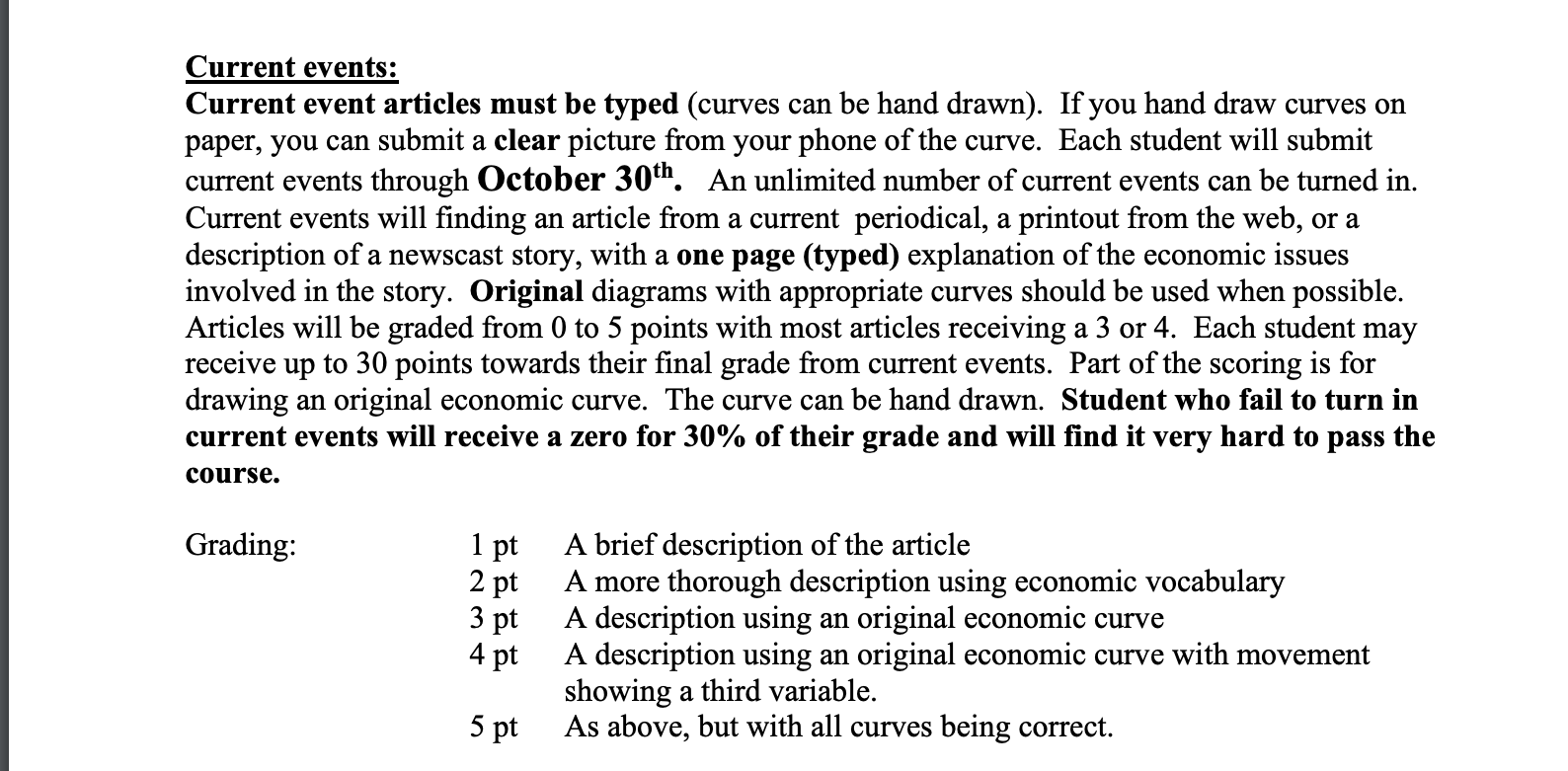 I did three Current events with graph, the last two is really