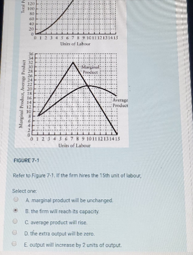 multiple choice questions Total P 120 100 40 0 0 1 2