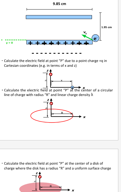 9.85 cm 1.95 cm e Y=0 4++++++++ . Calculate the electric