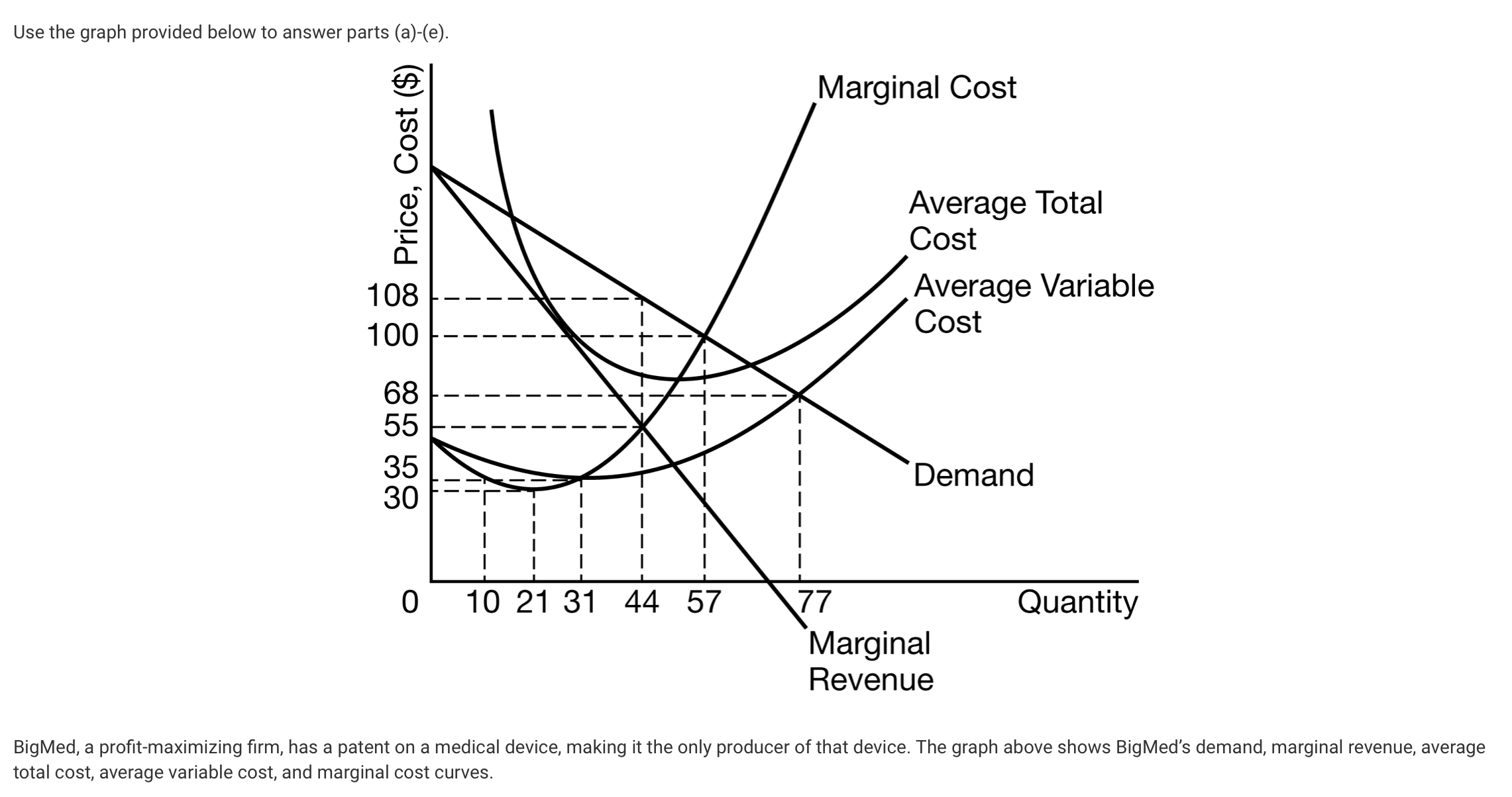 refer to attachment for question Use the graph provided below to answer