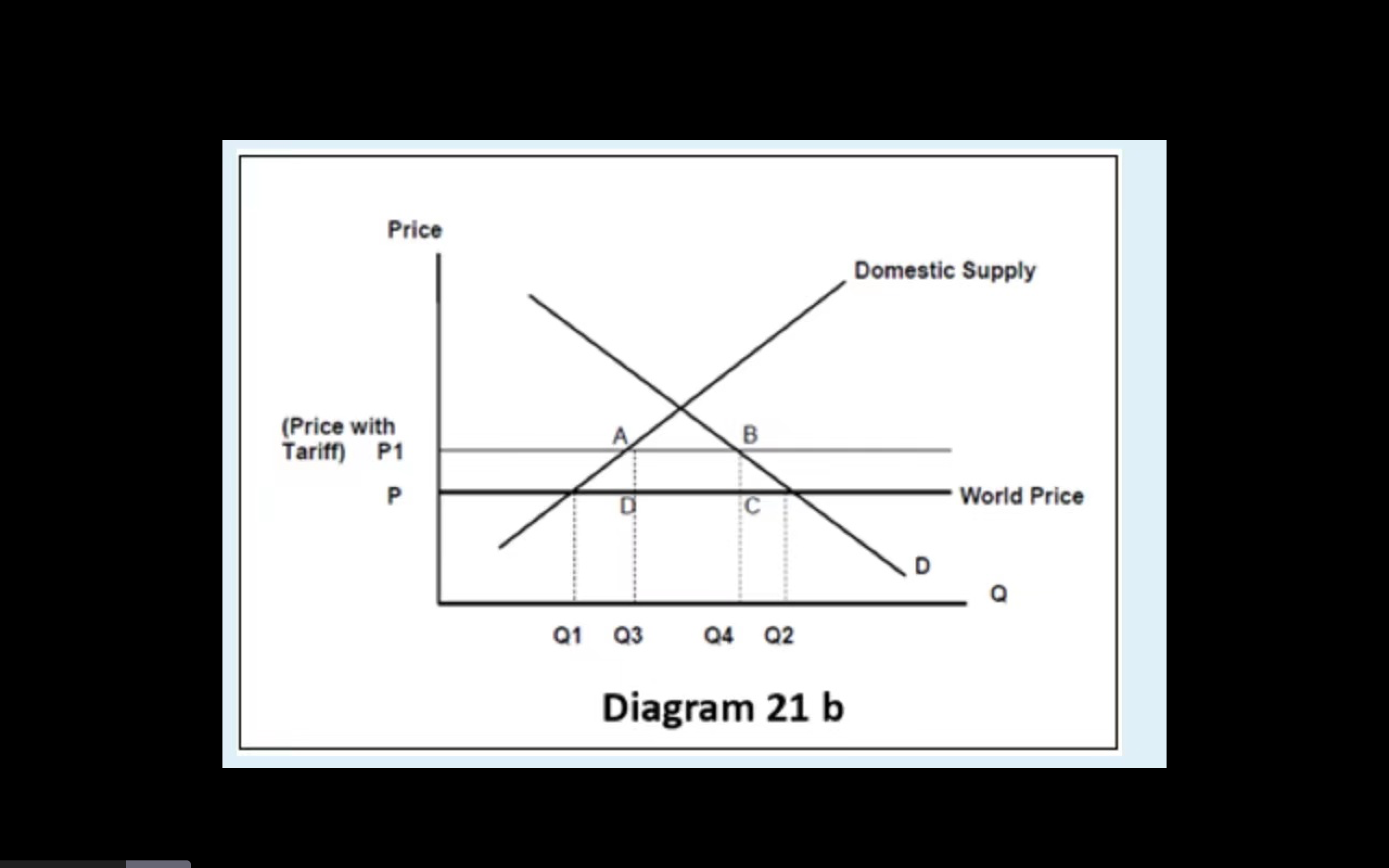  (a) What is a budget deficit? Outline two (2) methods on