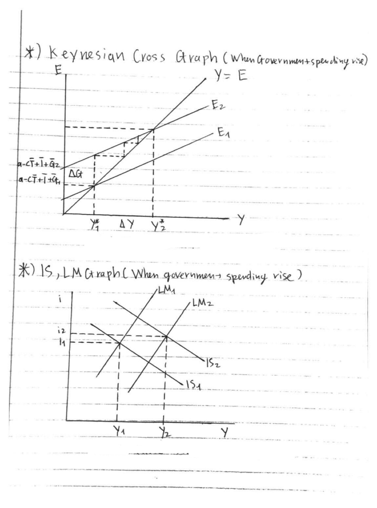 (please look at the graphs on "1" to do question 3. Thank