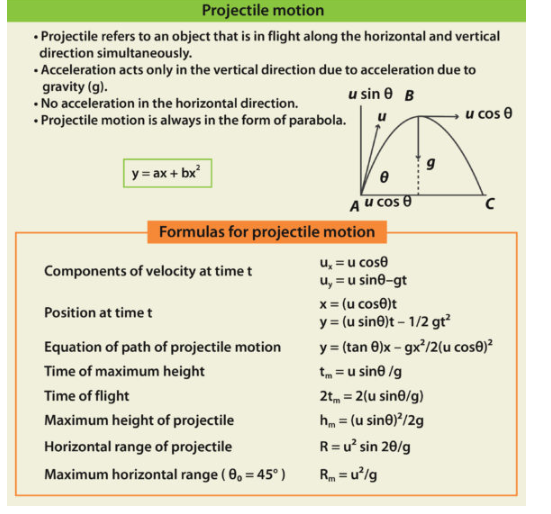 consolidate and make a holistic review on the formulas and their derivation